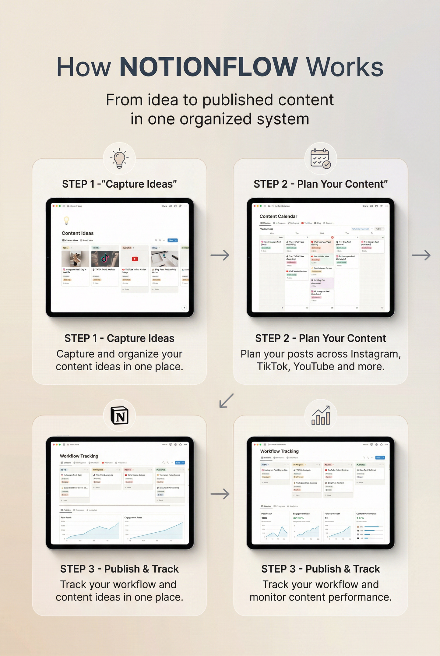 Organize. Plan. Create. Unstoppable.