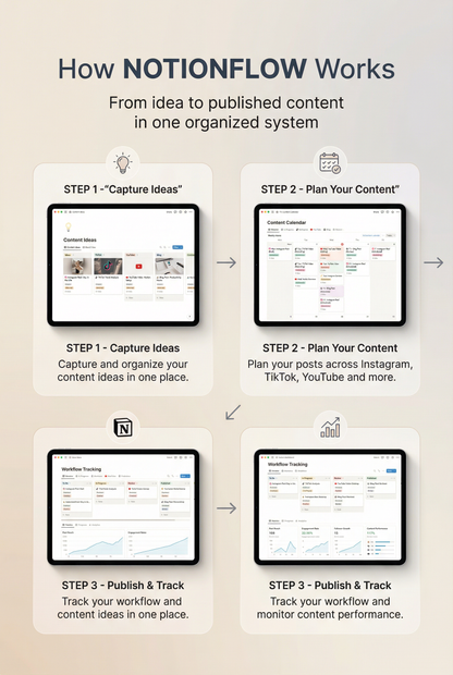 Organize. Plan. Create. Unstoppable.